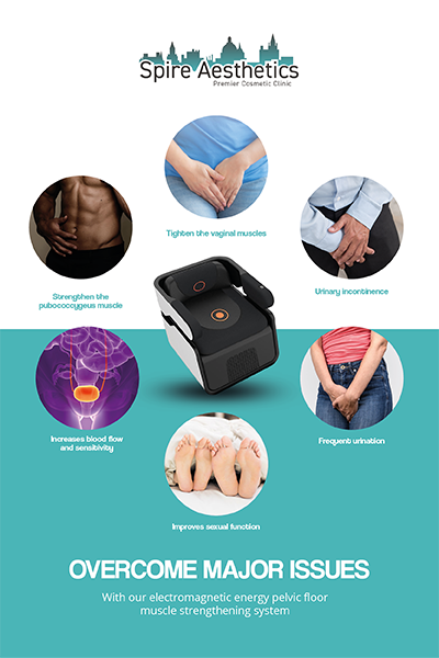 Image showing the benefits of Pelvic Floor Chair Therapy Swanage