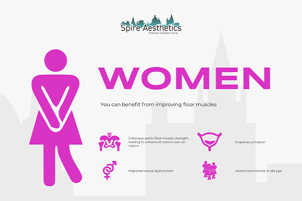 Image of Ems urge incontinence treatment Swanage benefits