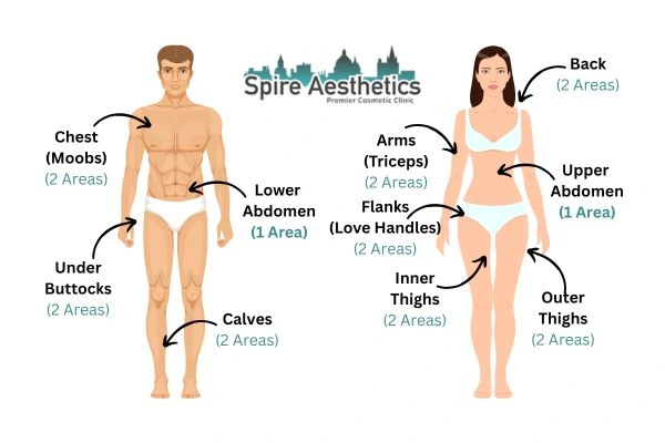 Cryolipolysis Prices Swanage