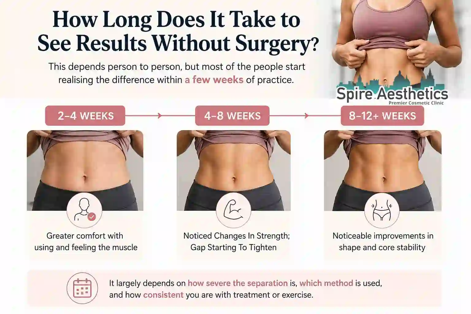 How Long Does It Take to See Results Without Surgery Swanage?